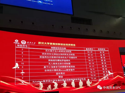 中海资本合伙人许良根受邀担任武汉大学首届创新创业投资峰会评委 中海资本合伙人许良根受邀担任武汉大学首届创新创业投资峰会评委