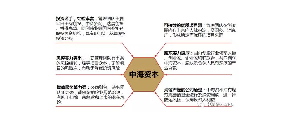 “汇聚群力 共创辉煌” 中海资本2016年年会圆满举行 “汇聚群力 共创辉煌” 中海资本2016年年会圆满举行