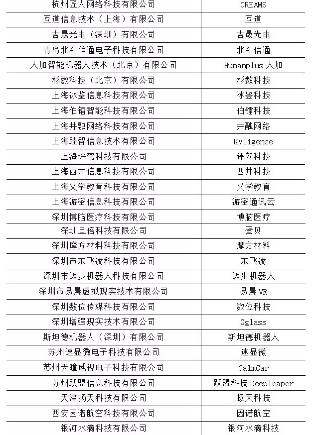 西安因诺入选2017年Venture50 新芽榜50强! 西安因诺入选2017年Venture50 新芽榜50强!
