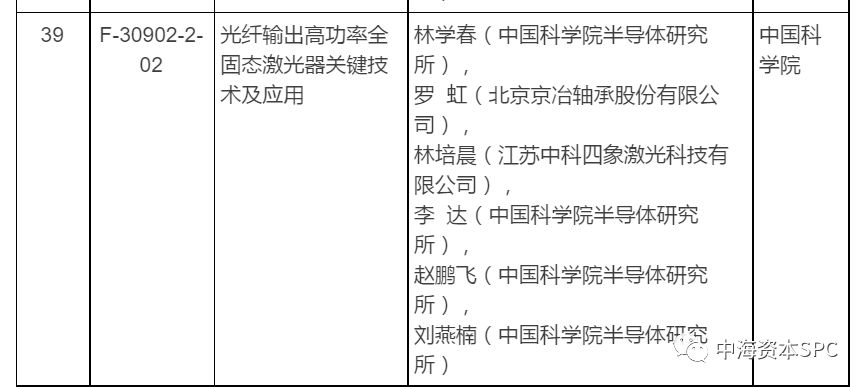 恭喜京冶轴承参与项目荣获2017年度国家科学技术奖 恭喜京冶轴承参与项目荣获2017年度国家科学技术奖