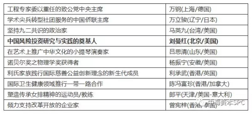 中海资本顾问刘曼红教授荣获大本钟奖“中国改革开放四十周年十大杰出海外归国人士” 中海资本顾问刘曼红教授荣获大本钟奖“中国改革开放四十周年十大杰出海外归国人士”