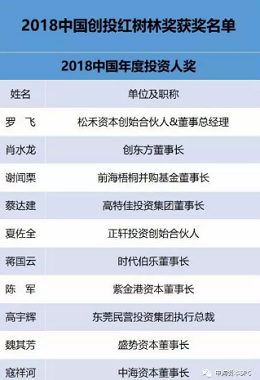 中海资本及已投企业双双斩获“创投红树林”及“创投决国际邀请赛”大奖! 中海资本及已投企业双双斩获“创投红树林”及“创投决国际邀请赛”大奖!