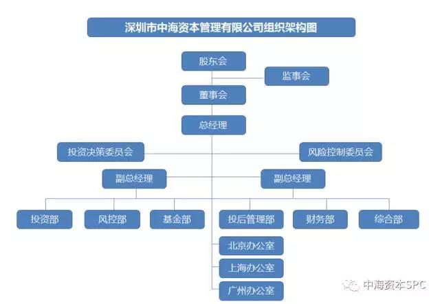 “携手同行 共赢未来” 中海资本2017半年会成功举行 “携手同行 共赢未来” 中海资本2017半年会成功举行